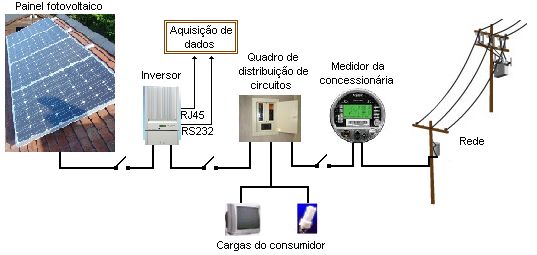 GERADOR SOLAR FOTOVOLTAICO SOLENERG GERADOR SOLAR FOTOVOLTAICO SOLENERG