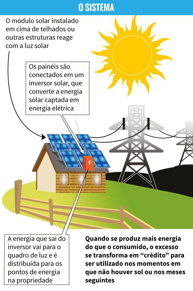 TÓPICO DEDICADO] - O papo é energia solar (fotovoltaica), Page 5